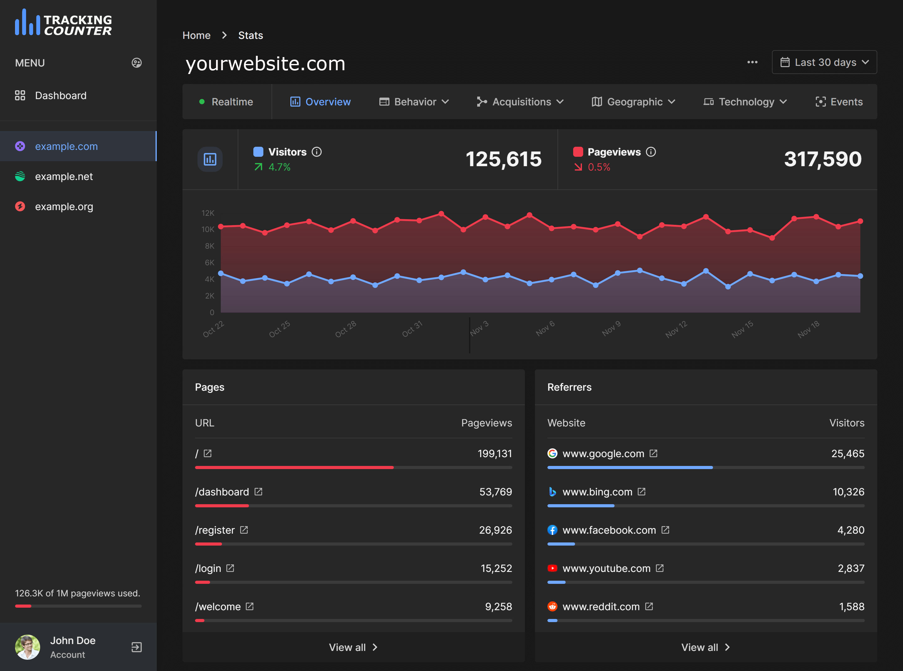 TrackingCounter.com - track all your website statistics 100% free ...